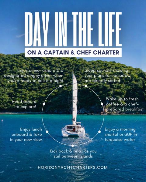Wake. Swim. Eat. Sail. Snorkel. SUP. Sip. Sunset. Repeat = pure bliss ✨

With your captain at the helm and your chef serving up every delicious moment, this is what days are made of on a Horizon Captain & Chef Charter 🌴

Book yours on one of our immaculate yachts👇
📧res@horizonyachtcharters.com
🧑‍💻horizonyachtcharters.com

#horizonyachtcharters #bvisailing #yachtcharter #bvi #yachtchef